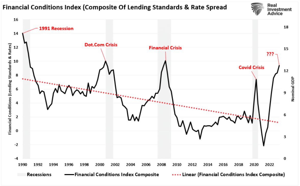 financial conditions