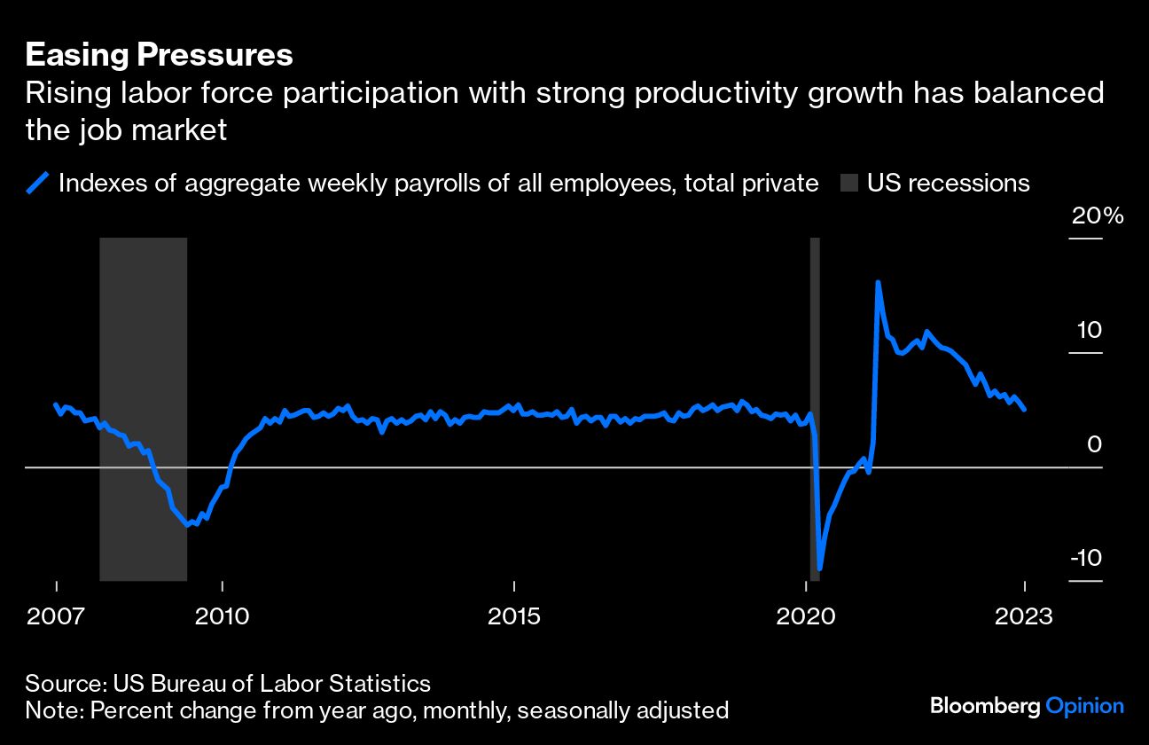 Earning Pressures