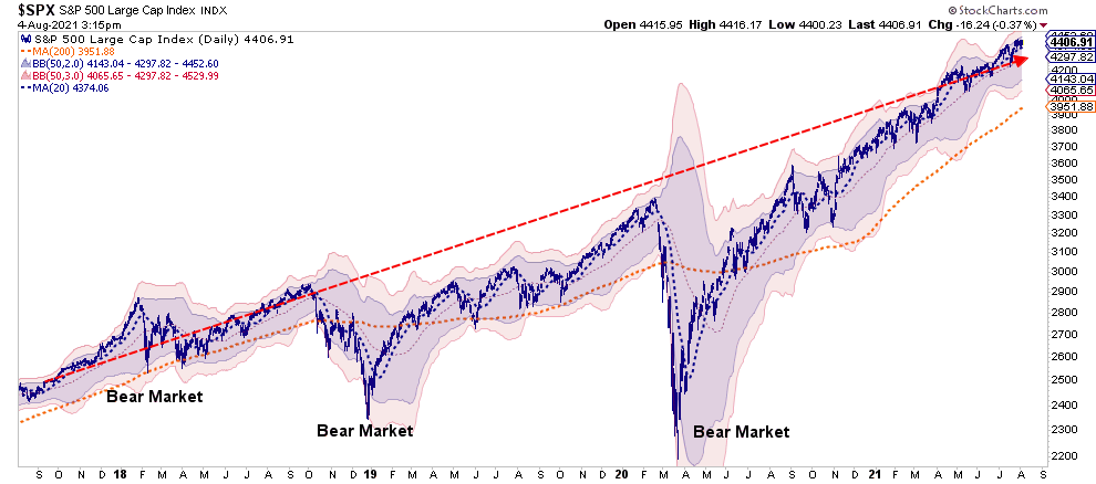 Bob Farrell 10-Investing, Bob Farrell’s 10-Investing Rules For A “QE” Driven Market