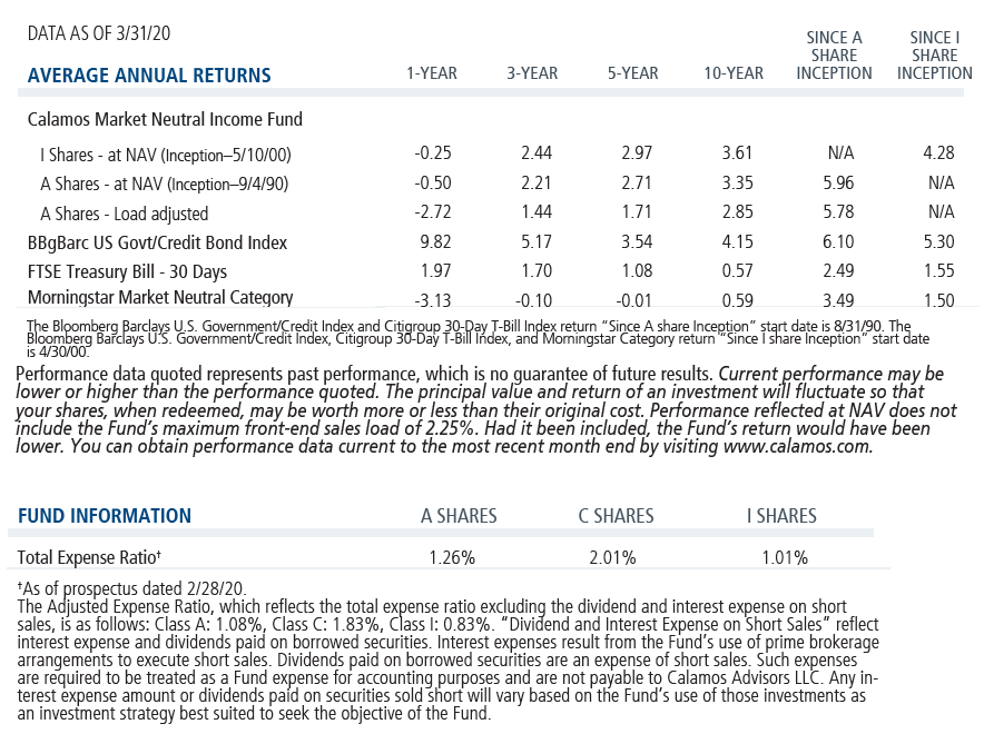 mni average annual returns and expense ratio 3-31-20