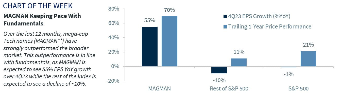 Chart of the Week