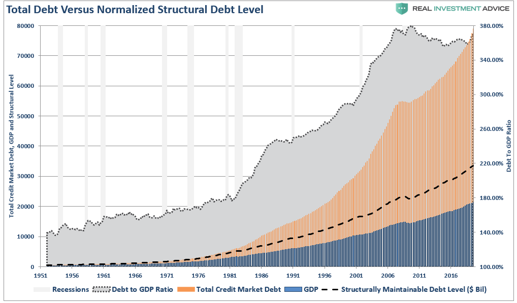 Recessions Are A Good Thing, #MacroView: Recessions Are A Good Thing, Let Them Happen