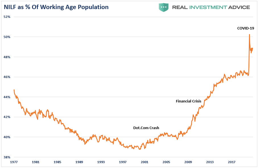 Yellen's Fed, #MacroView: Yellen’s “Arranged Marriage” To The Fed