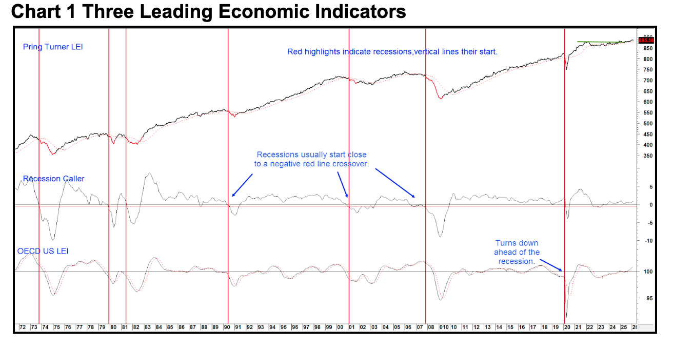 Chart 1