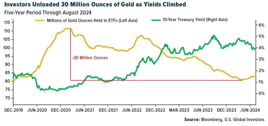 investors unloaded