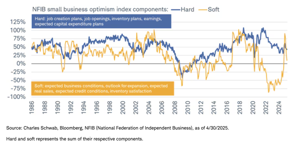 NFIB graphj