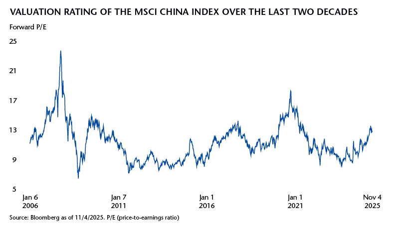 Valuation rating graph MSCI