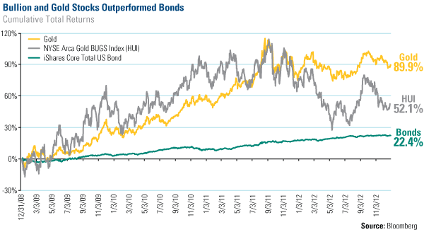 COM-US-Mutual-Fund-Net-Flows-011113