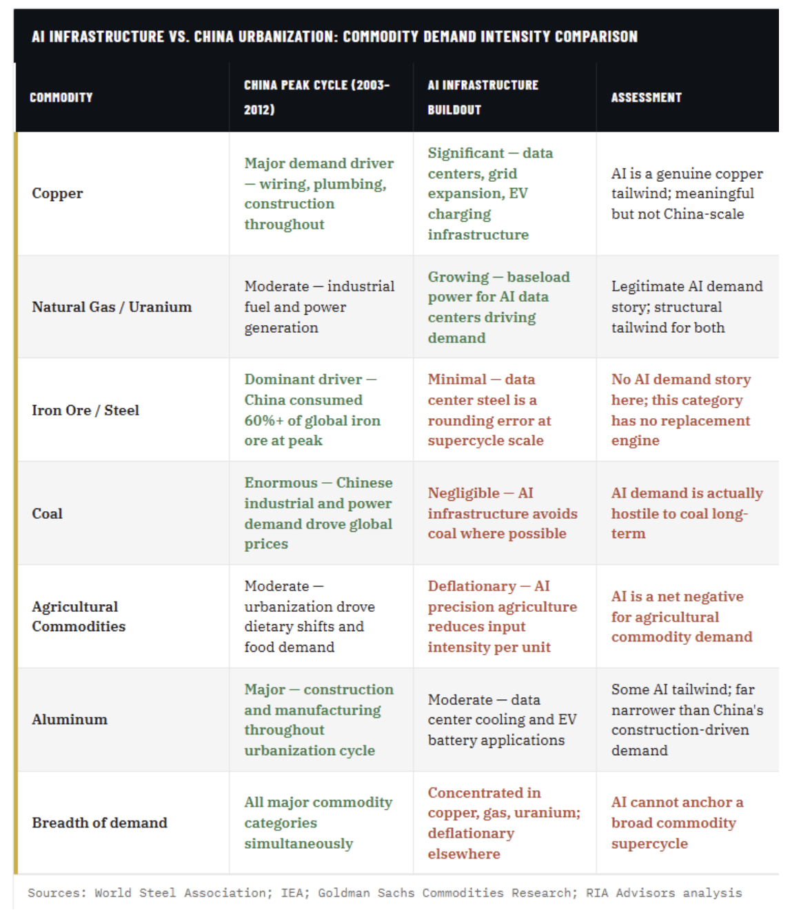 AI Infrastructure