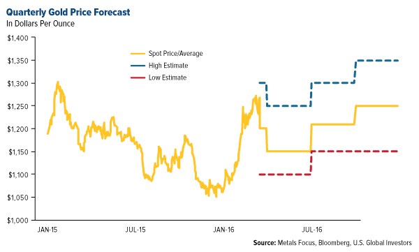 lucara diamond at a nine-year high