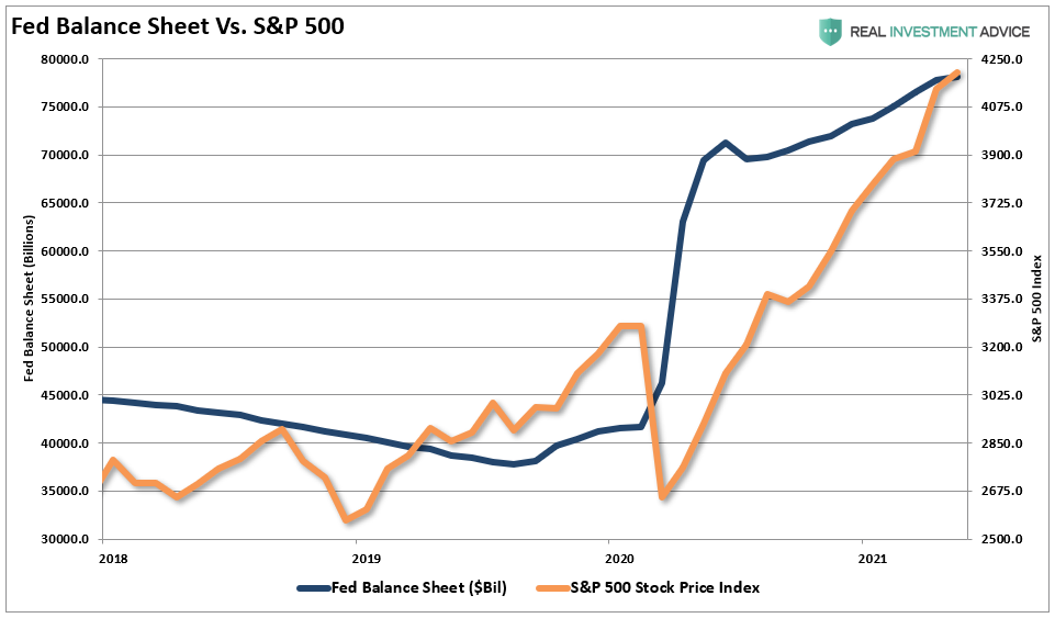Market Reach 4500, Technically Speaking: Yardeni – The Market Will Soon Reach 4500