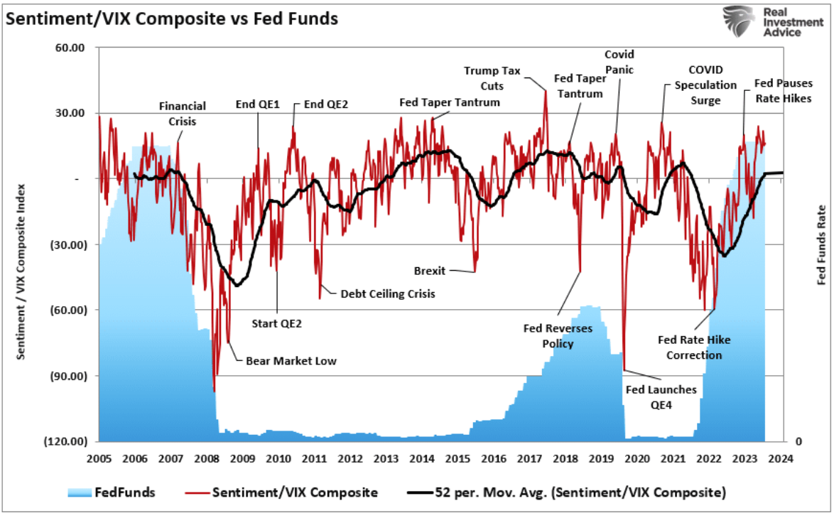 sentiment vix composite
