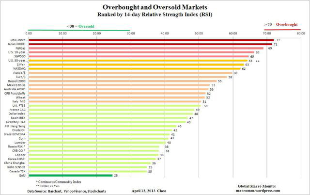 &ldquo;OverboughtandOversold&rdquo;
