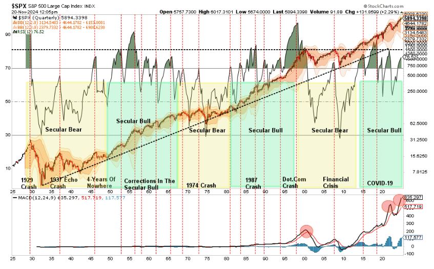 SPX