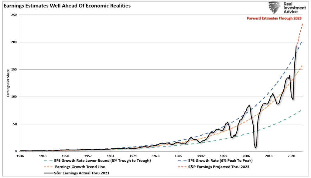 earnings reversion, An Earnings Reversion Is Coming