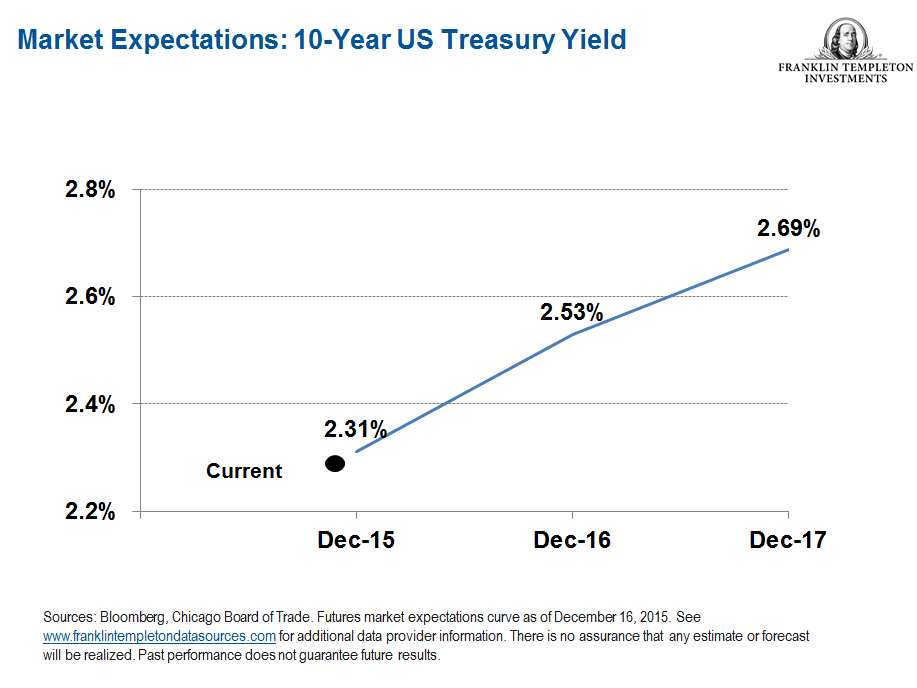 1215_FedMarketExpectations