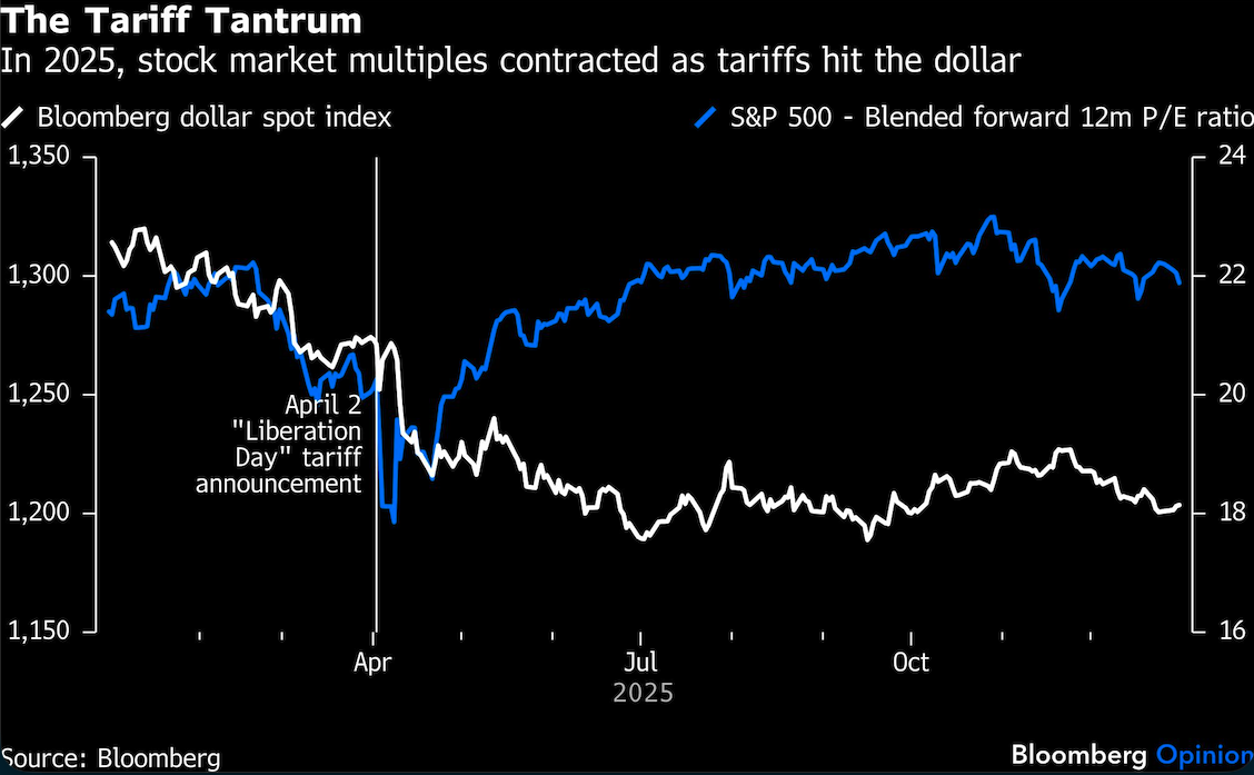 tariff tantrum