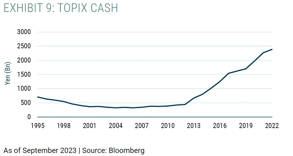 topix cash