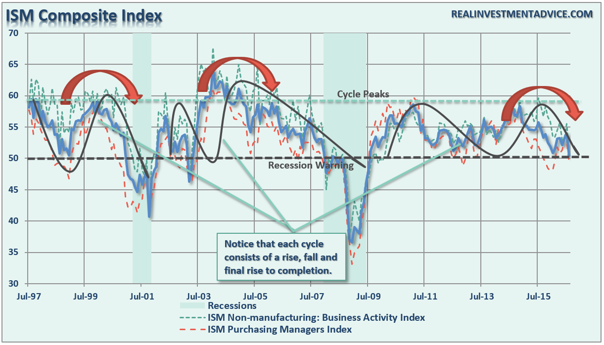 ISM-Composite-090116
