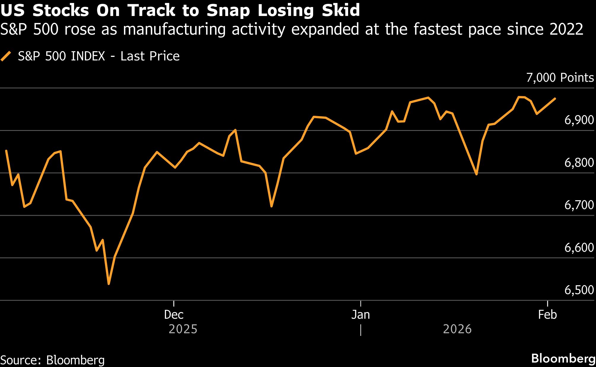 BB us stocks