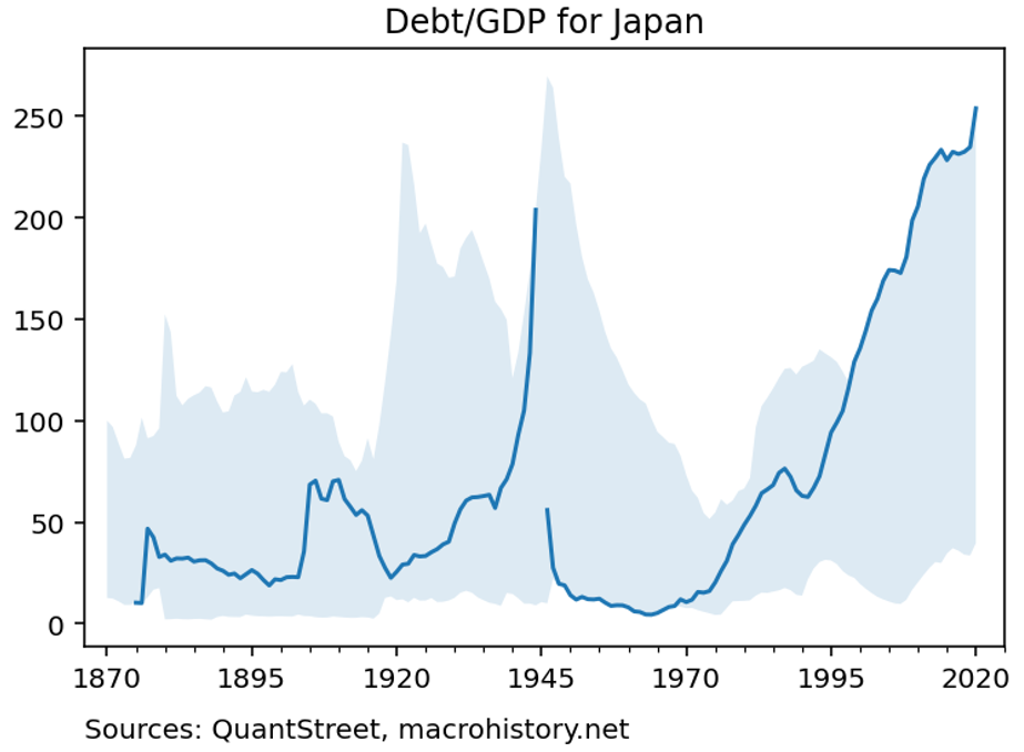 debt gdp