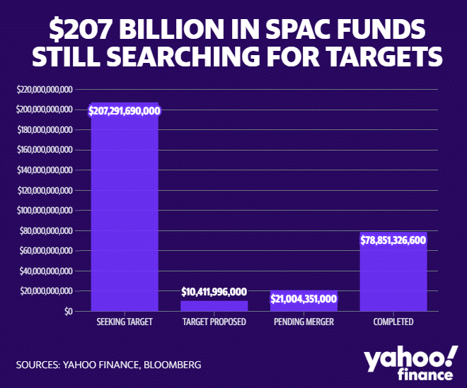 Wall Street Wins, Wall Street Wins Again – SPAC Edition