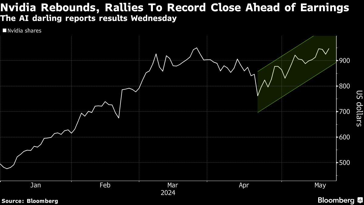 NVIDIA REBOUNDS