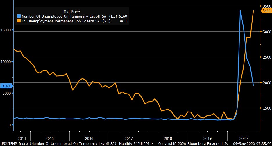 Powell stimulus employment, Powell Is Wrong. More Stimulus Won’t Create Employment