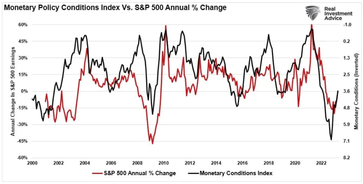 index vs S&P