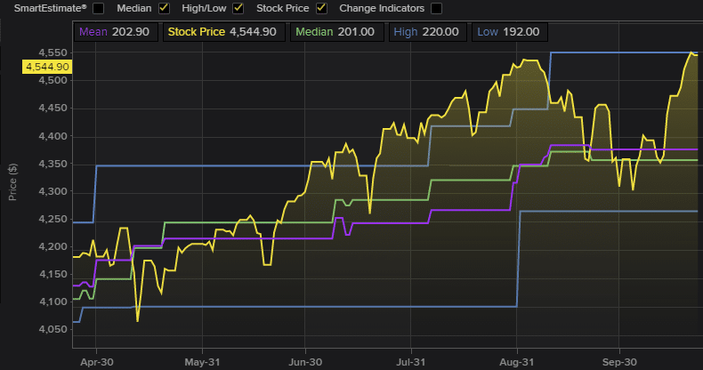 Technically Bull Bear, Technically Speaking: The Bull & Bear Market Case – Part 2