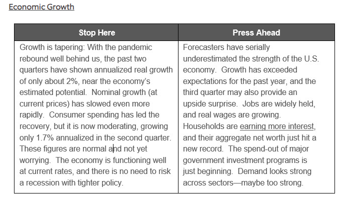 Economic Growth