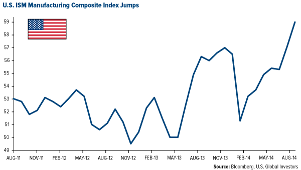 U.S. Housing Startss Jump in July