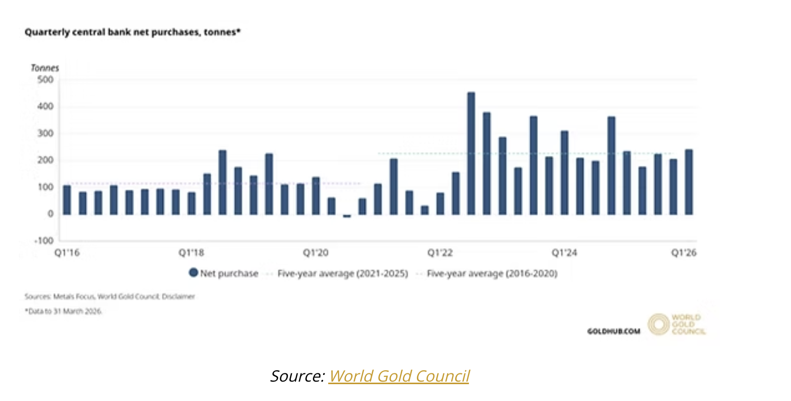 quarterly central bank