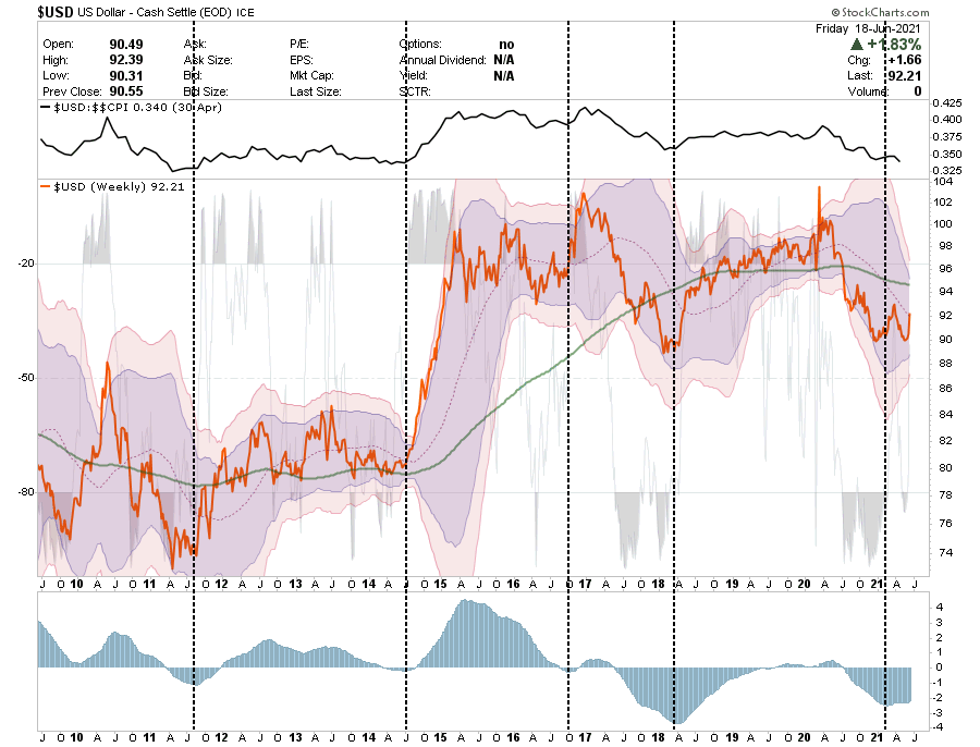 Stage Set Volatility, Technically Speaking: COT Report Shows Stage Set For Volatility
