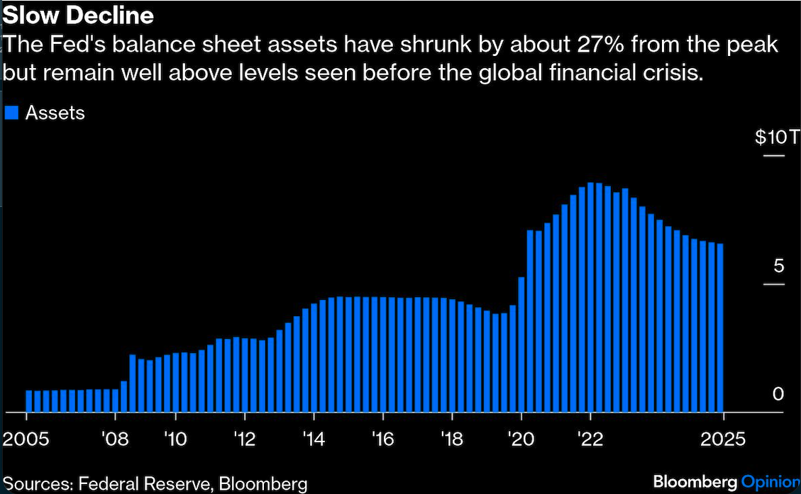 slow decline