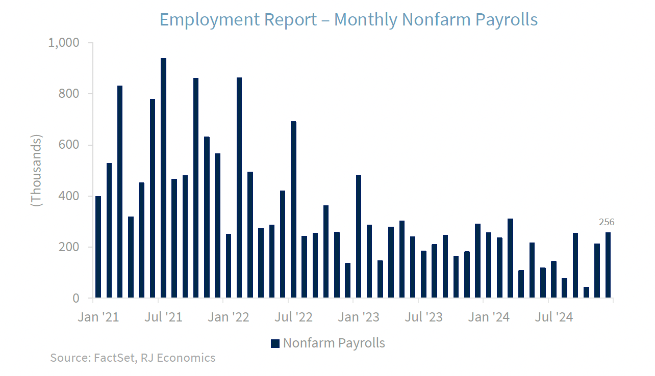 Employment report - monthly nonfarm payrolls