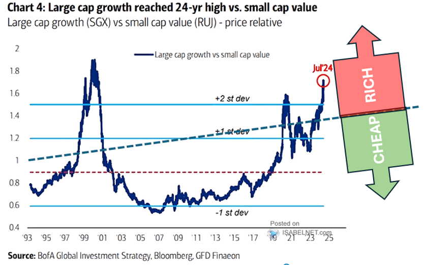 large cap growth