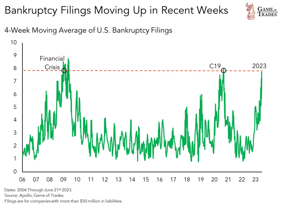 bankruptcy