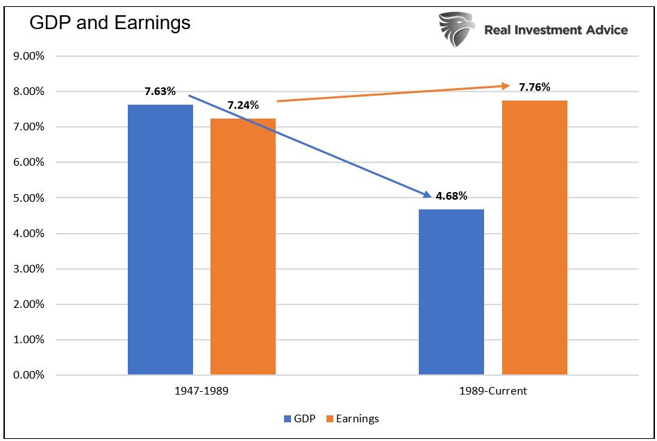 GDP earnings