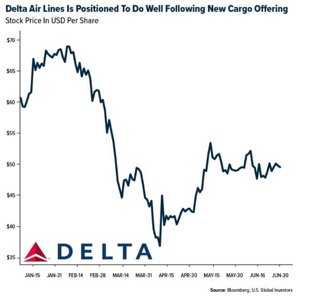 delta air line