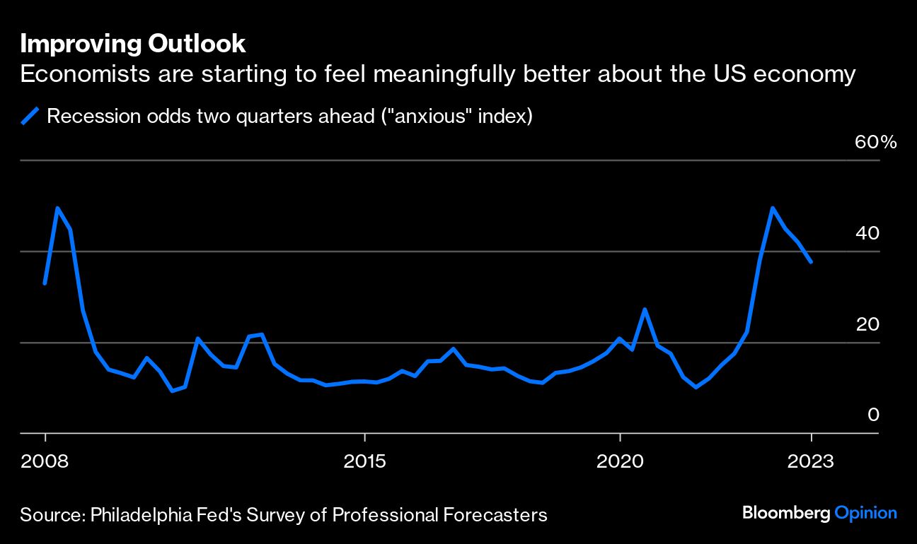 Improving Outlook
