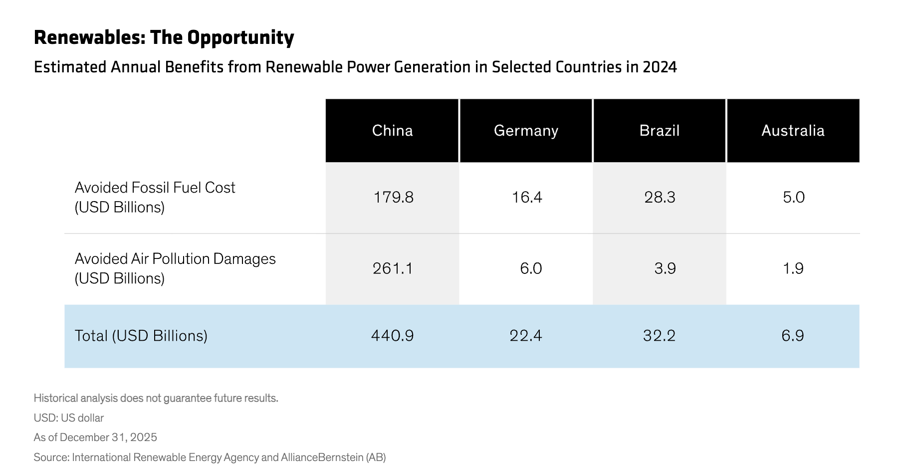 Renewables