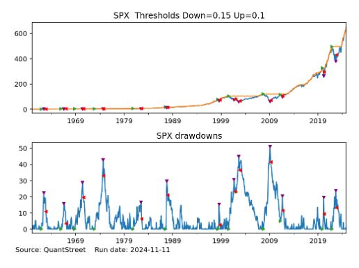spx