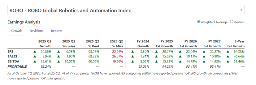 ROBO global table
