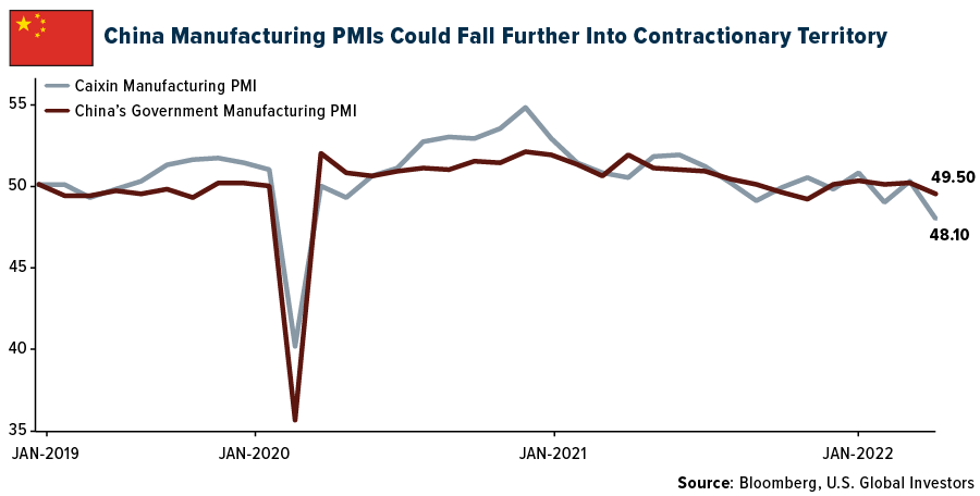 CHiona Manufactuyring PMIUs Could Fall Further Into Contradictionary Territory