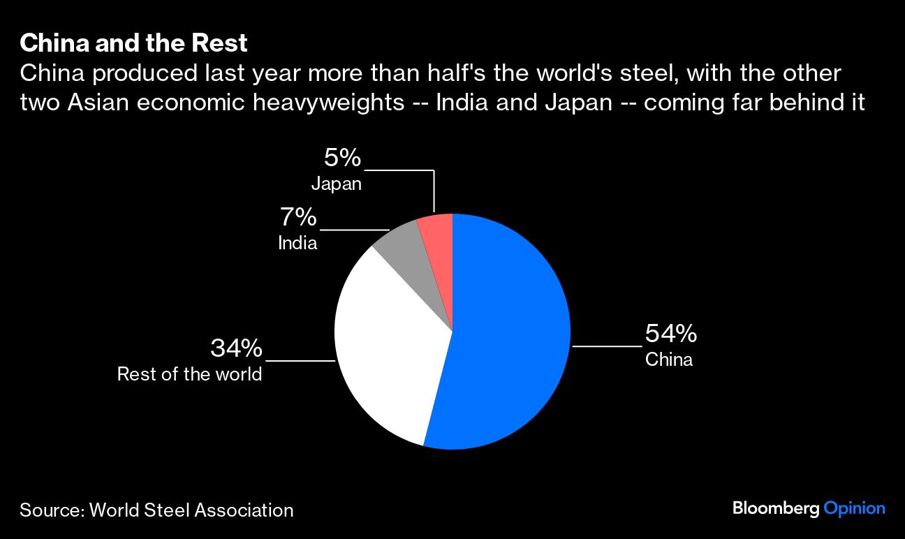 china and the rest