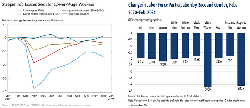 Weekly Economic Commentary - 03/12/21 - Chart 2