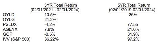3yr 5 yr total return
