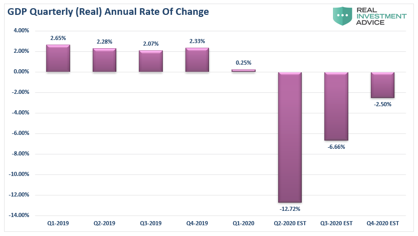 stocks economy, #MacroView: The Great Divide Between Stocks & The Economy