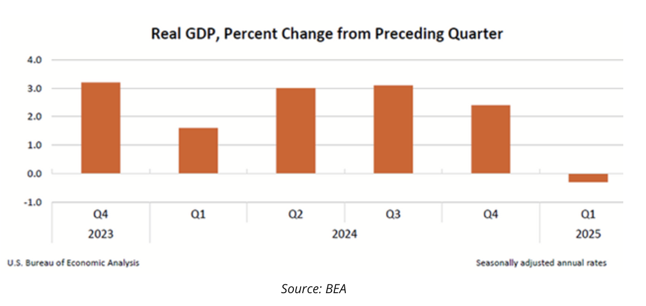 Real GDP